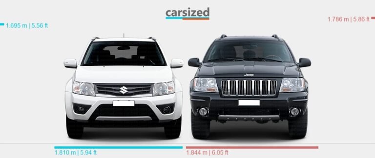 Suzuki Grand Vitara Vs Jeep Cherokee