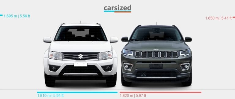 Suzuki Vitara Vs Jeep Compass