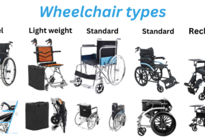Types Of Wheelchairs: Discover the Best Options