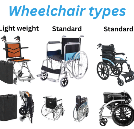 Types Of Wheelchairs: Discover the Best Options