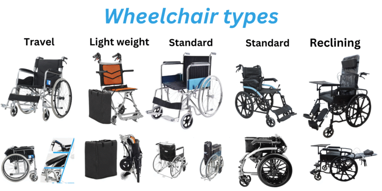 Types Of Wheelchairs