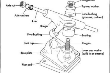 What Are Skateboard Trucks Made Of: Ultimate Guide