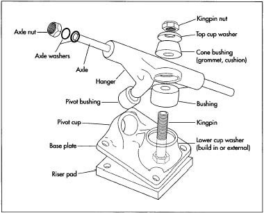 What Are Skateboard Trucks Made Of