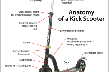 What Is A Kick Scooter: Ultimate Guide & Benefits