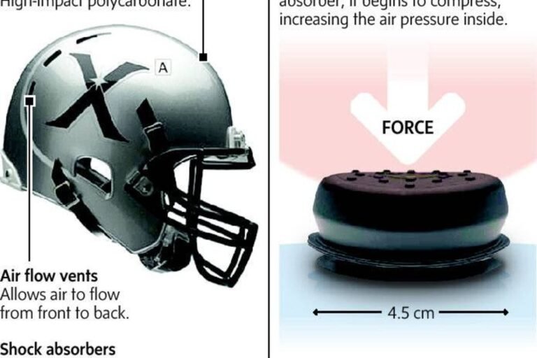 Do Helmets Really Prevent Concussions?
