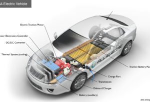 How Do Electric Cars Work? Unveiling the Mechanics