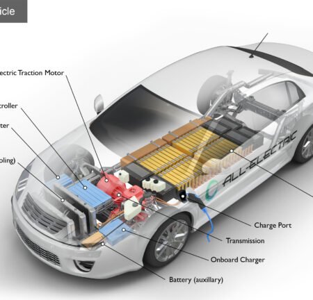 How Do Electric Cars Work? Unveiling the Mechanics