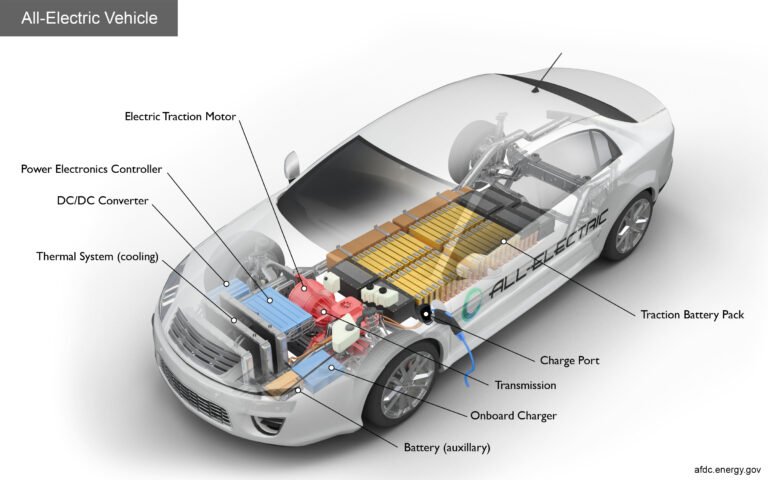 How Do Electric Cars Work?