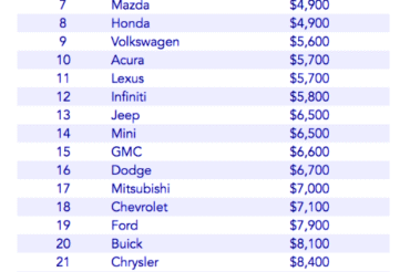 How Much Does It Cost to Maintain a Car? Unveiled!