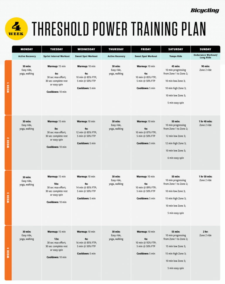 How to Improve Cycling Power