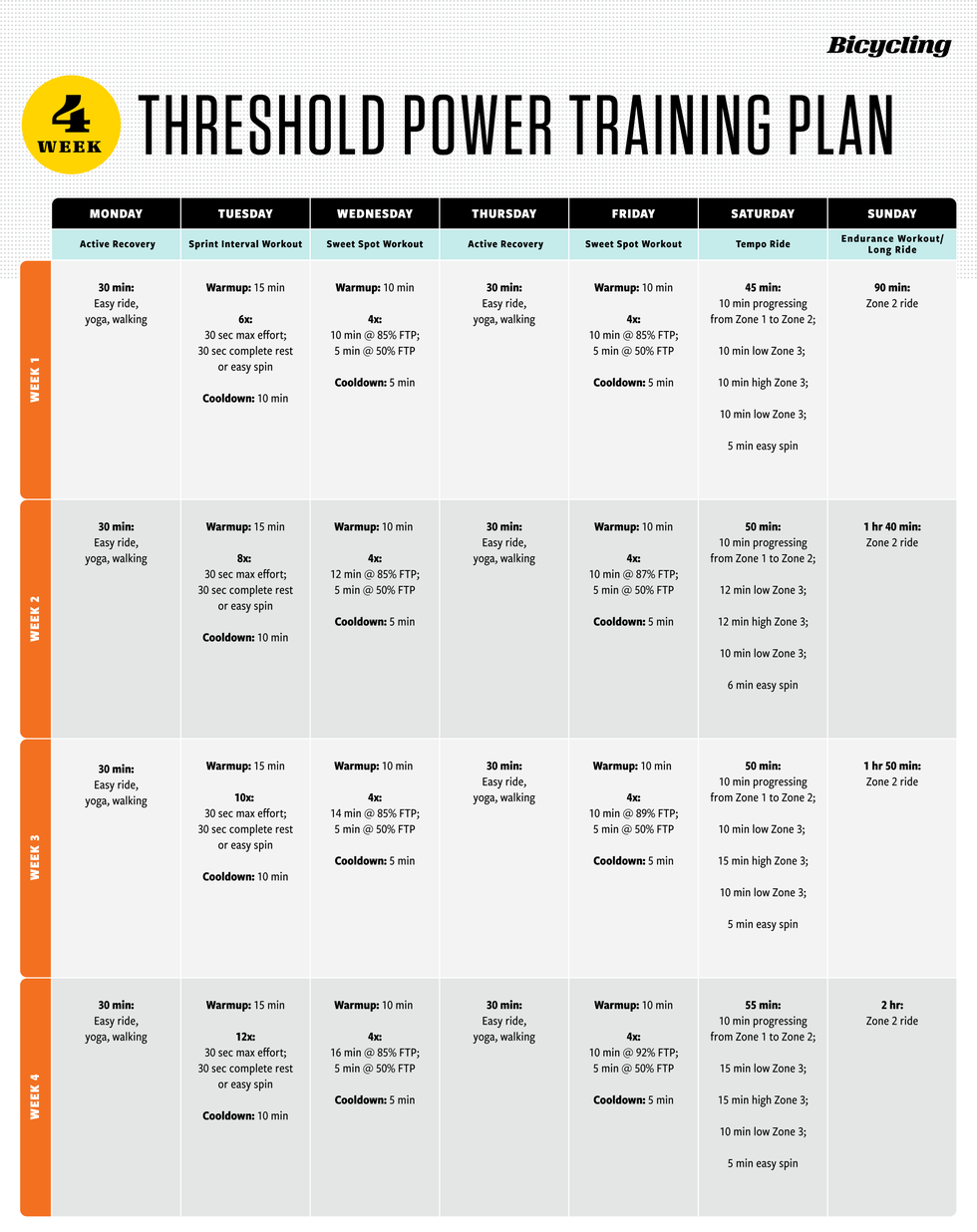 How to Improve Cycling Power: Proven Tips to Boost Your Speed ...
