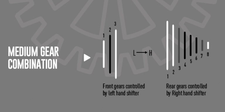 How to Use Bicycle Gears Effectively