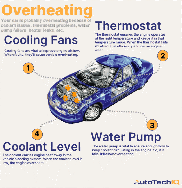 What Causes a Car to Overheat?