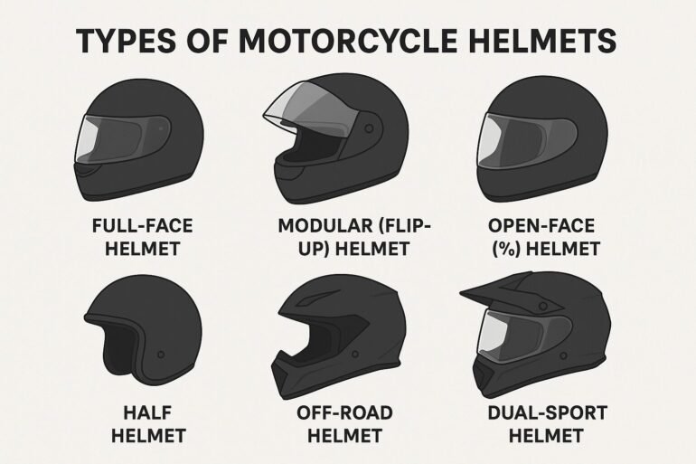 What is the Difference between Full-Face And Half Helmets? Explained!