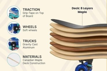 What Materials are Skateboards Made Of? Discover Top Choices!
