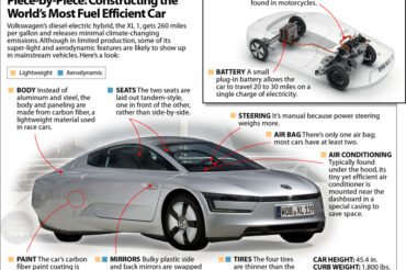 Which Car Has the Best Fuel Efficiency? Discover Now