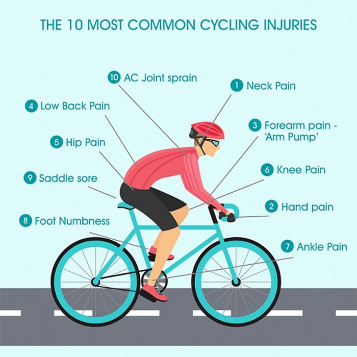 Why Does Cycling Hurt Your Bum