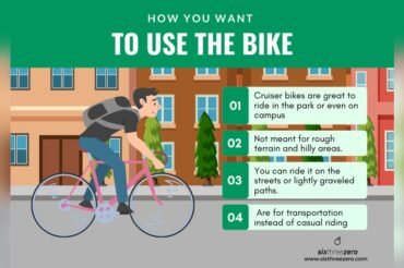 Can Cruiser Bikes Be Used for Commuting? Ultimate Guide Revealed