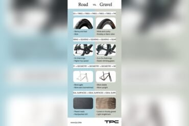 How is a Gravel Bike Different from a Road Bike? Ultimate Guide