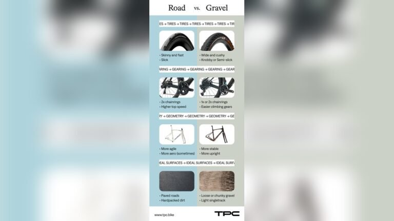How is a Gravel Bike Different from a Road Bike?