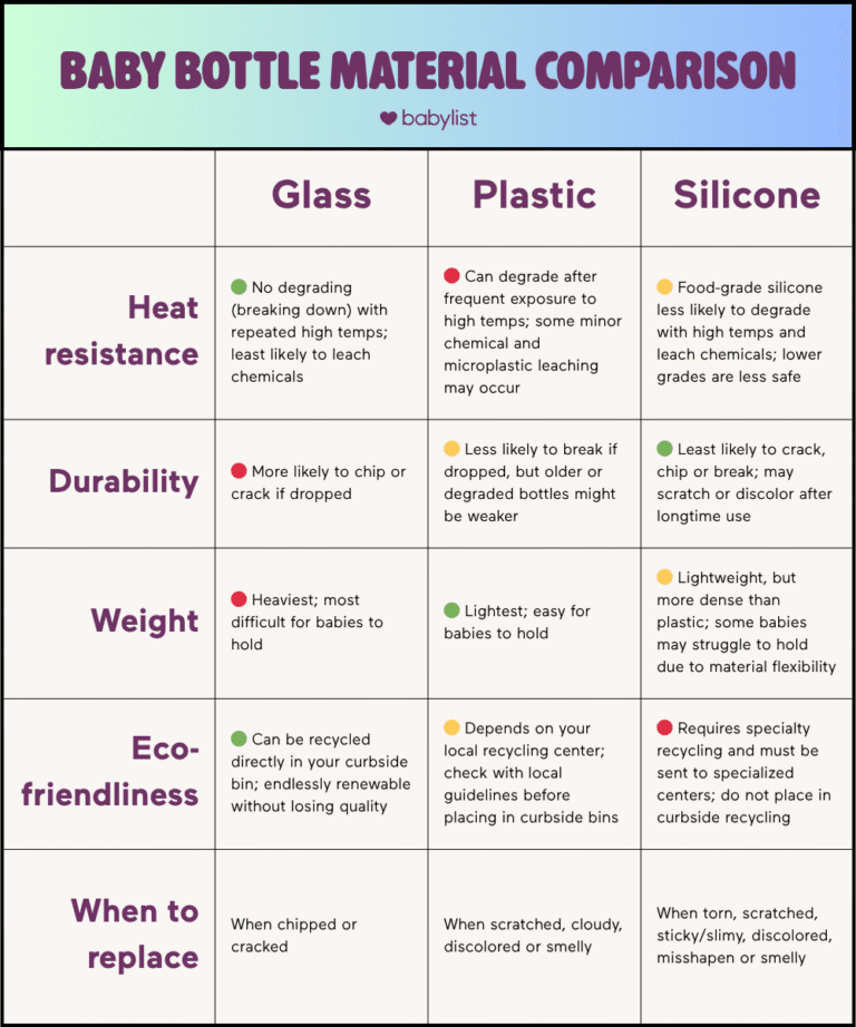 Silicone Baby Bottles Vs Plastic Bottles