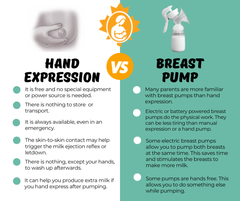 Electric Breast Pump Vs Manual Breast Pump