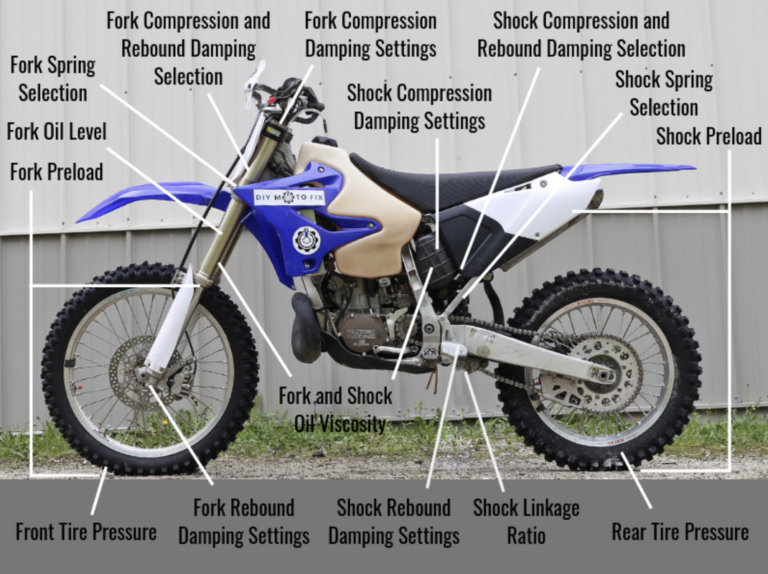 How Does A Dirt Bike Work?