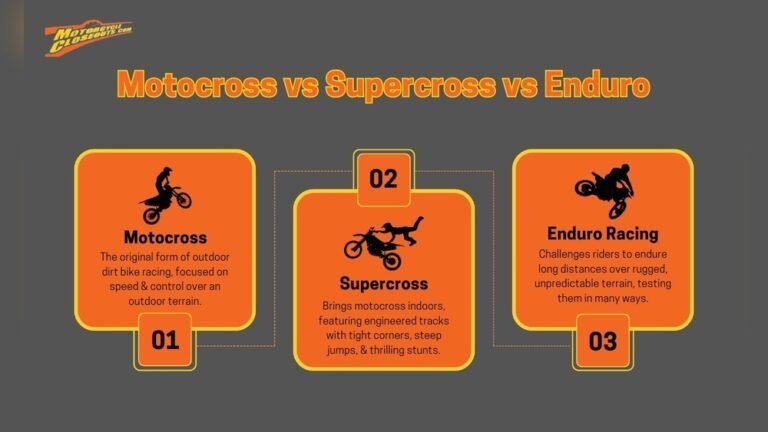 What is the Difference between Motocross And Supercross?