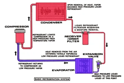 AC refrigerant