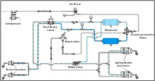 air brake vs hydraulic brake comparison