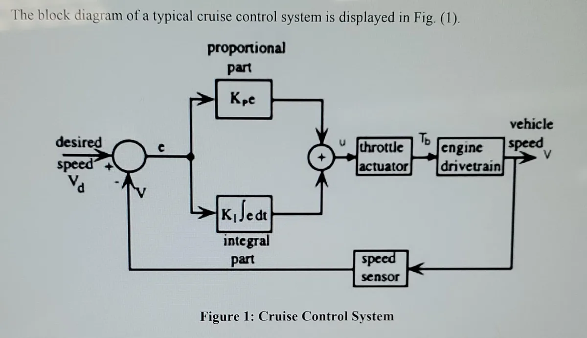 Apollo Air cruise control system