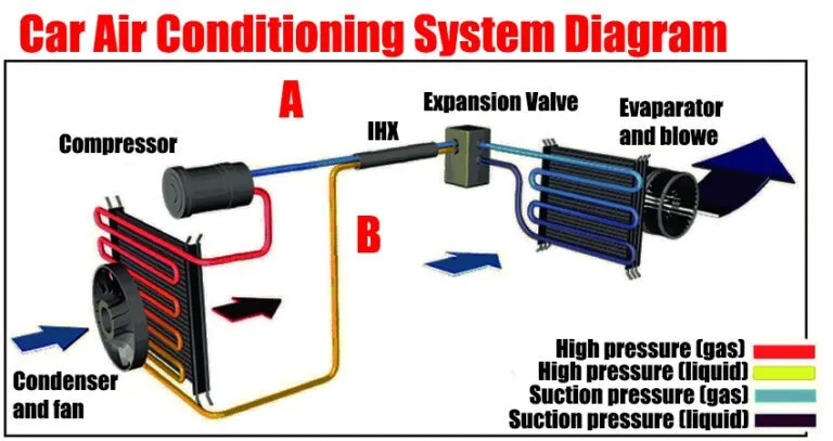 automotive air conditioning system
