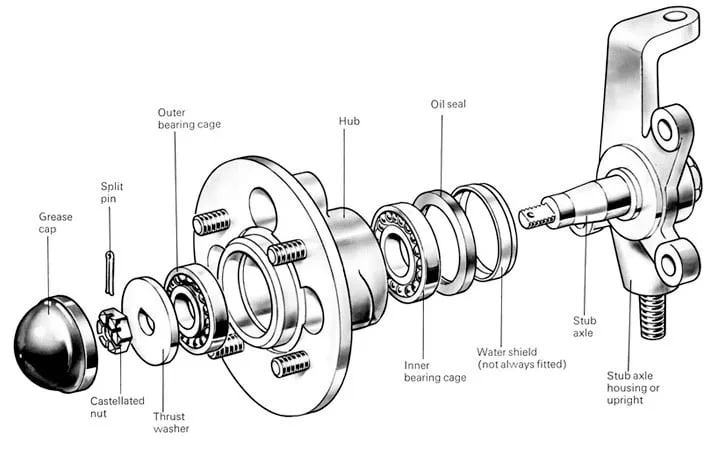 bearing disassembly parts