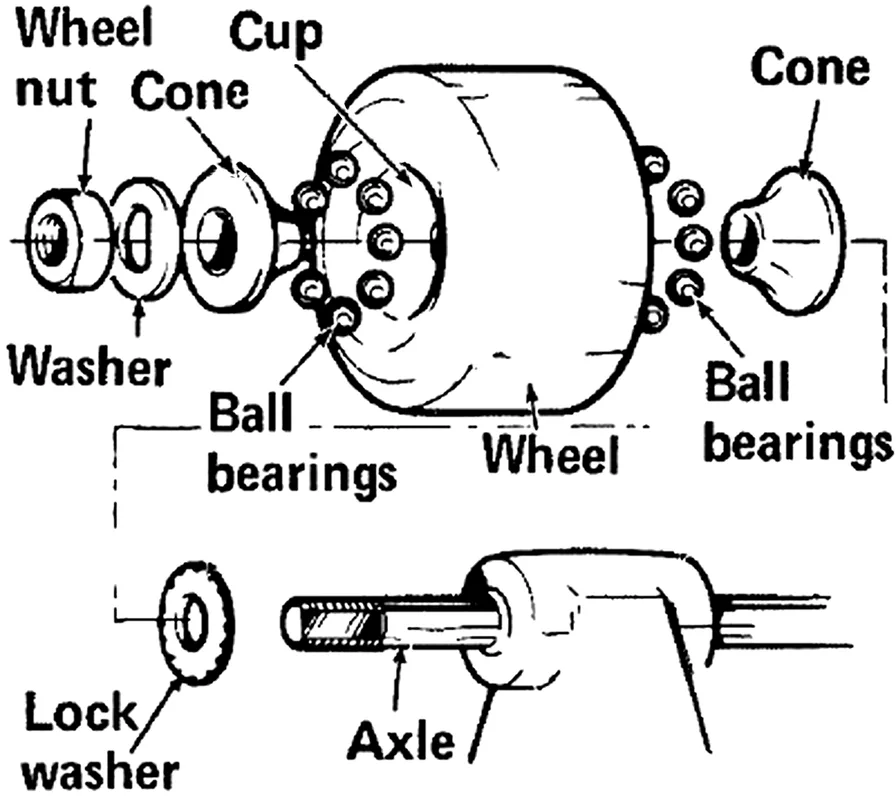 bearing races and balls