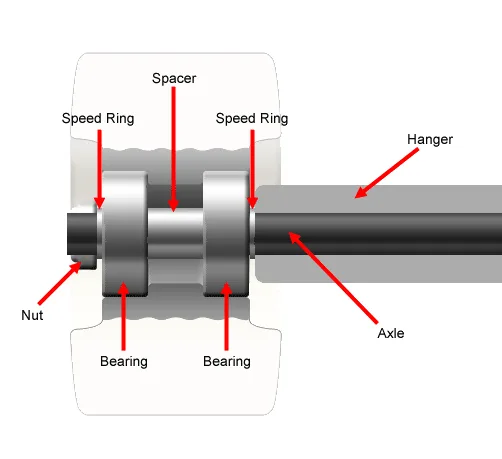 Bearing spacer