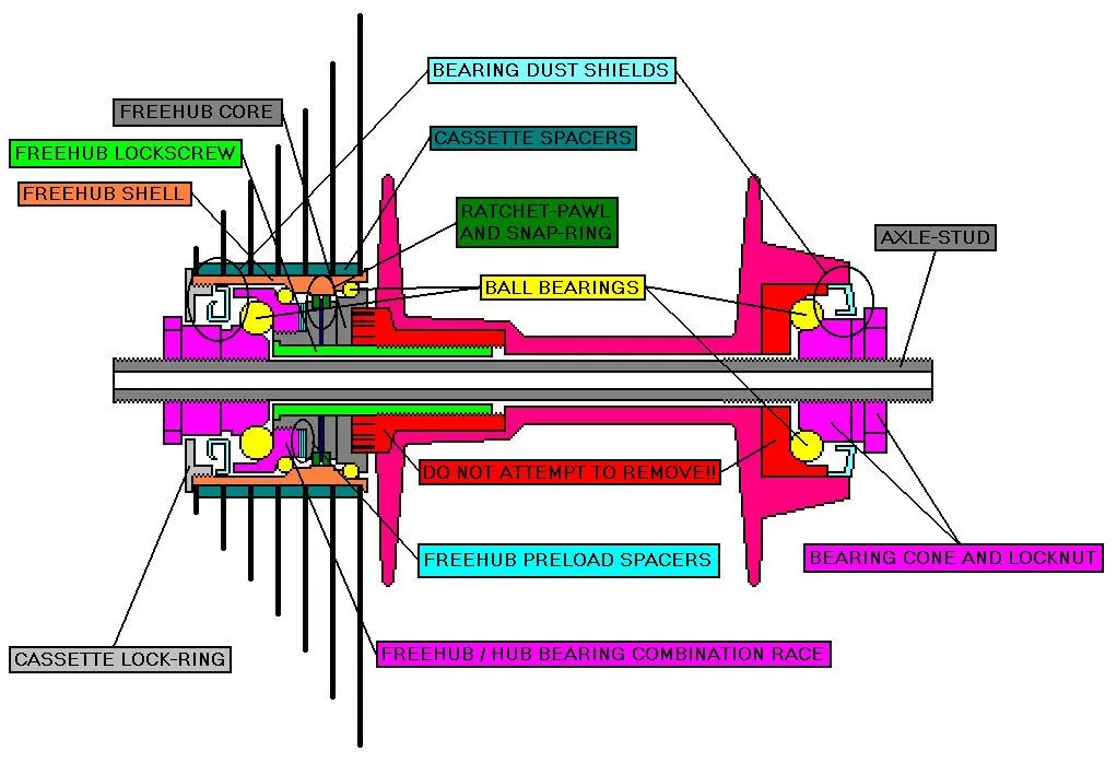 bicycle lift and spin test diagram