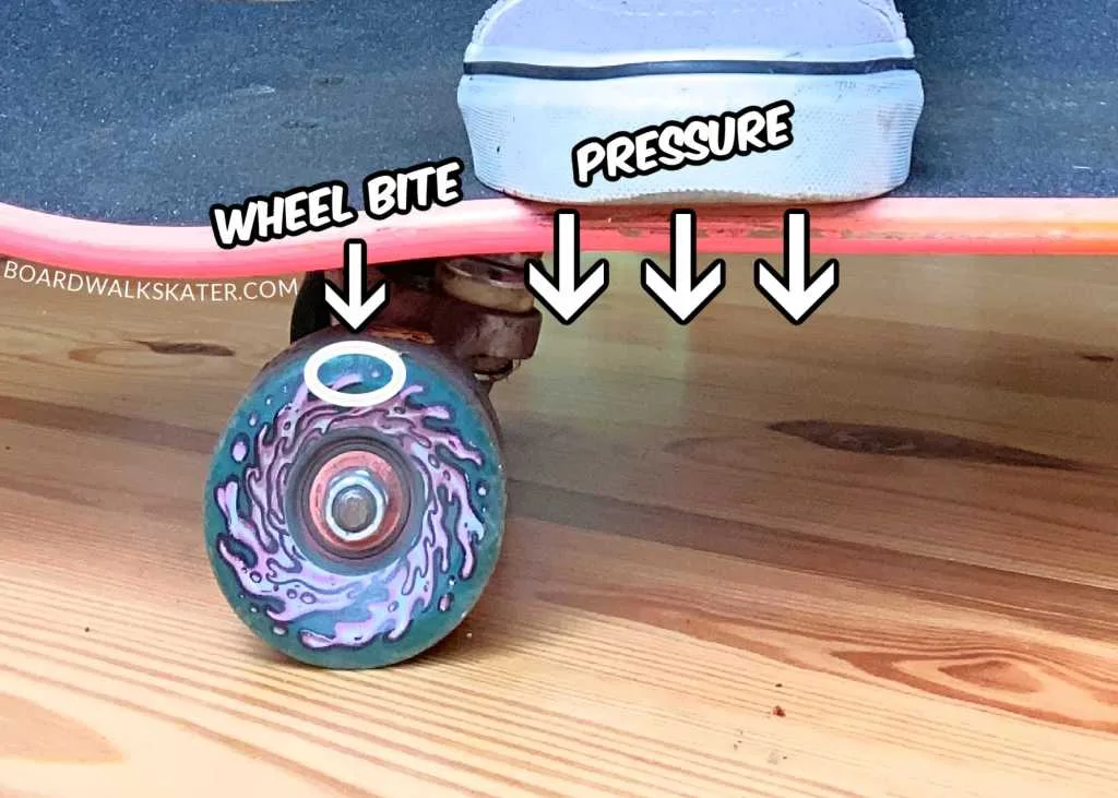 Blind skateboard wheel bite problem