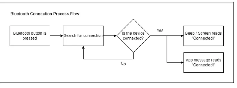 Bluetooth pairing process