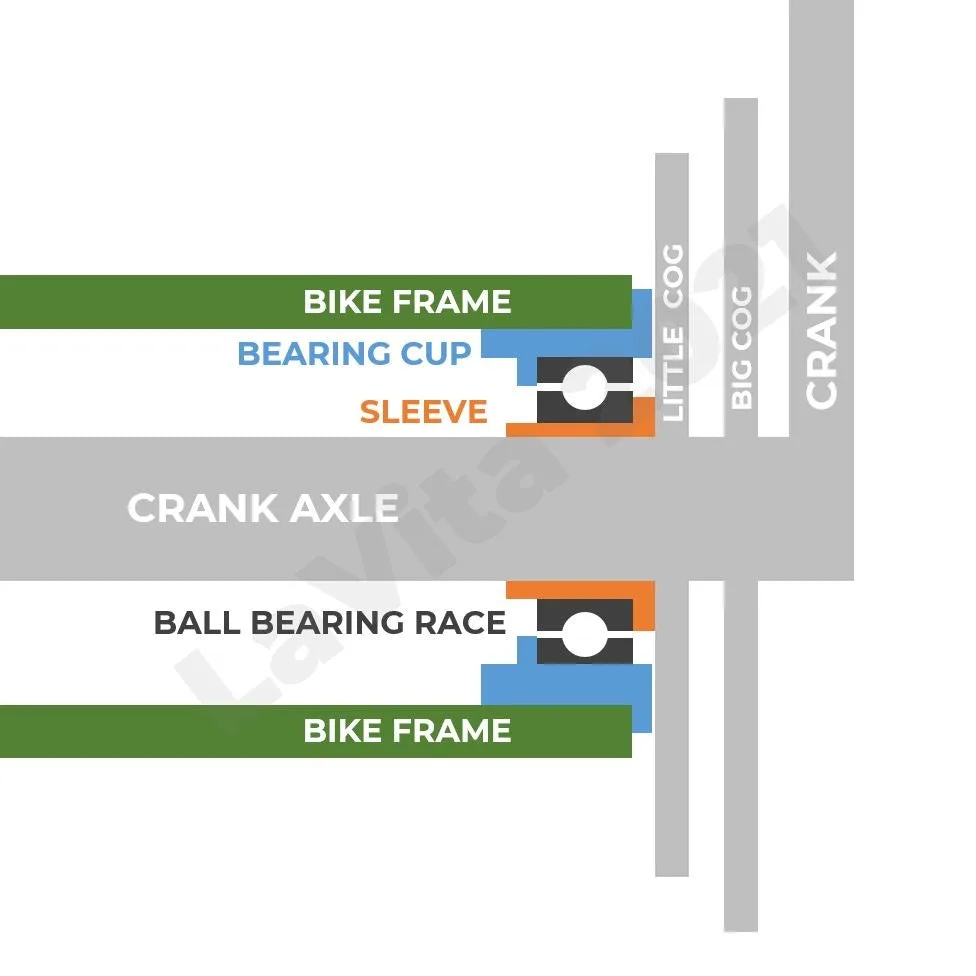 bottom bracket creak diagnostic flowchart