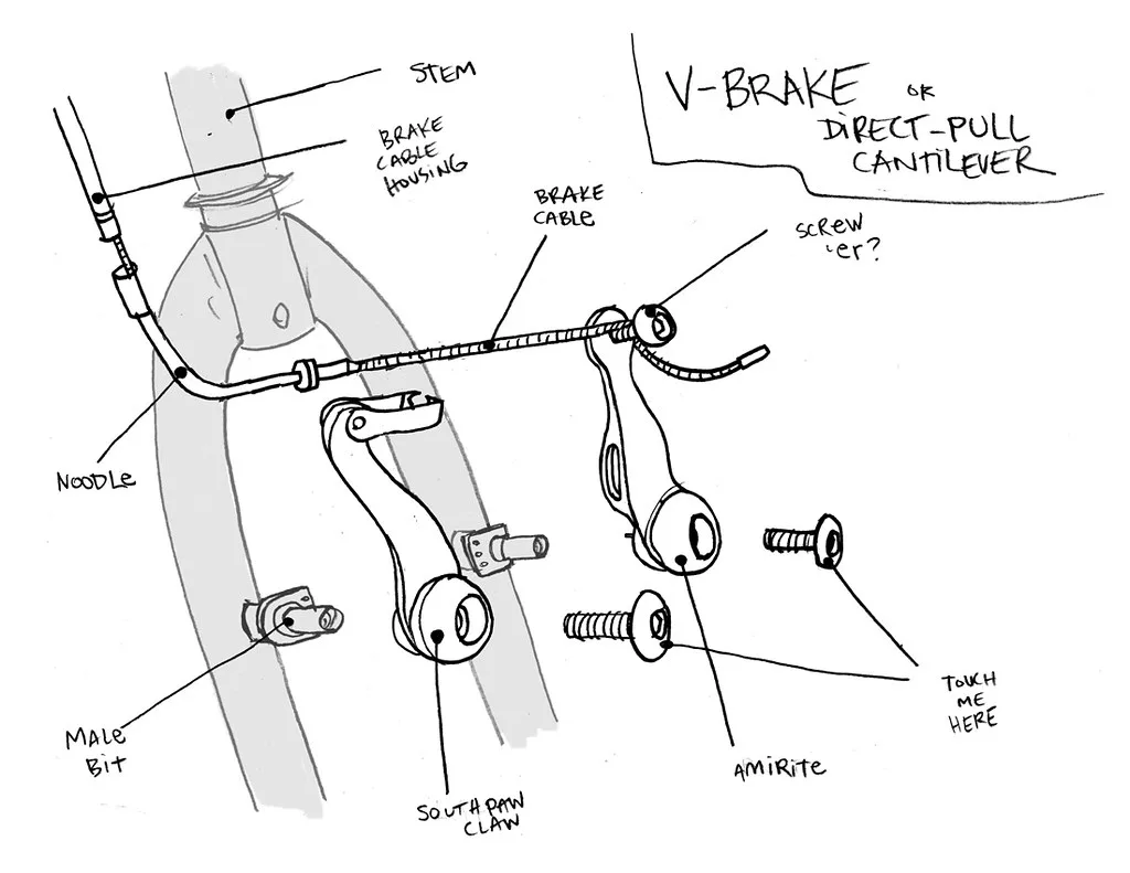 brake housing compression
