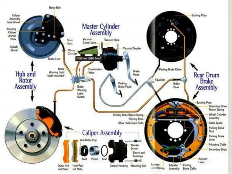 brake hydraulic system
