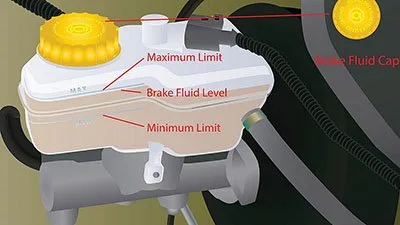 brake master cylinder