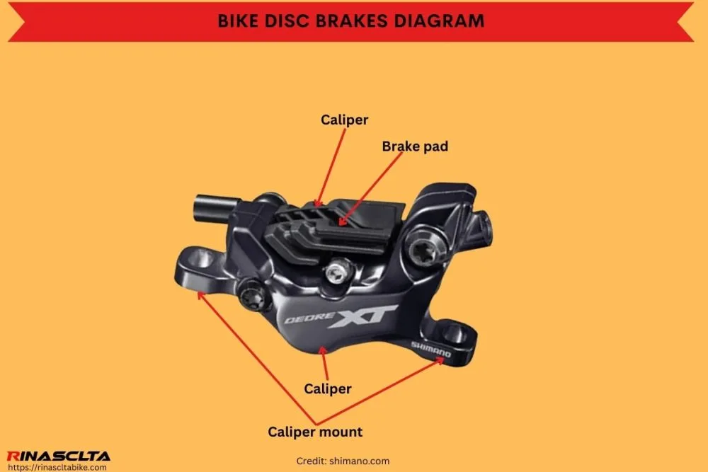 brake noise diagnosis chart