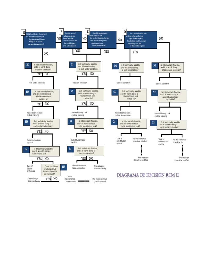 brake noise diagnostic decision tree