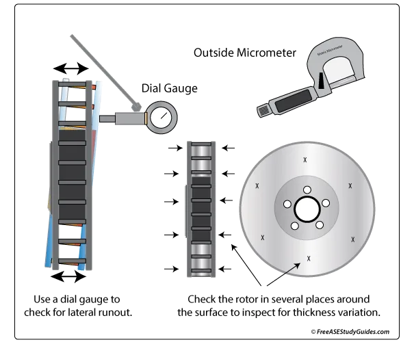 brake rotor thickness variation