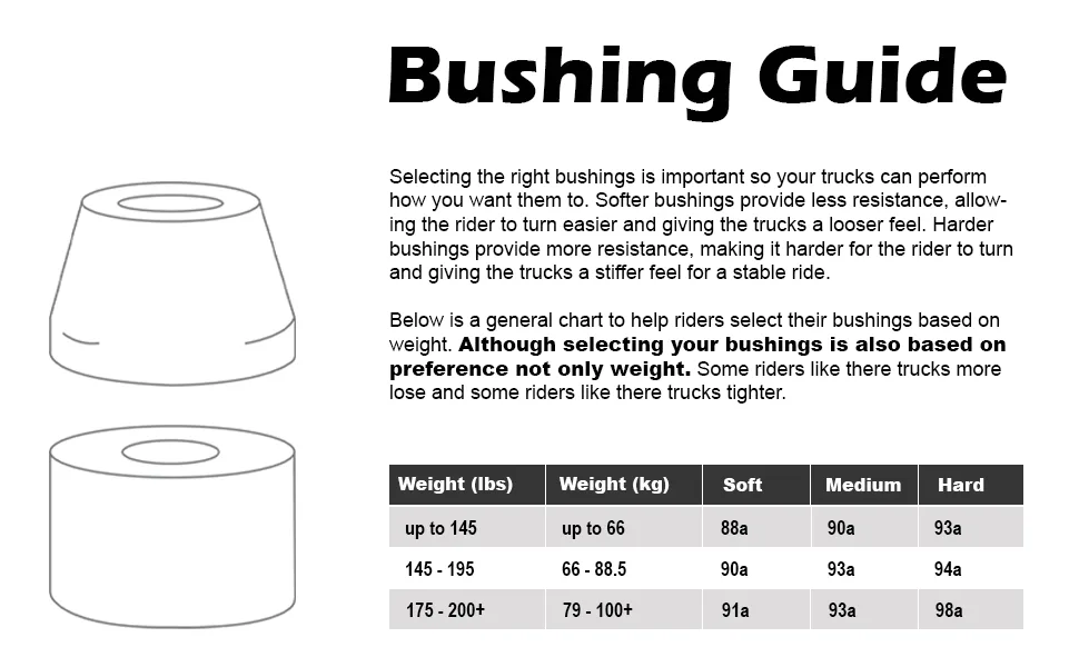 Bushings