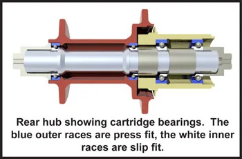 cartridge bearing failure