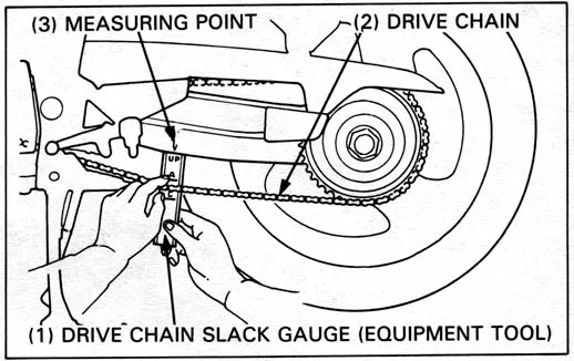 chain slack check