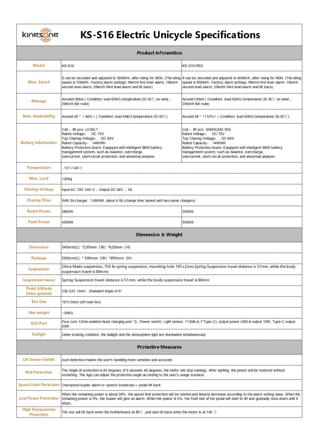 Checking Your EUC's Weight Limit: The Basics