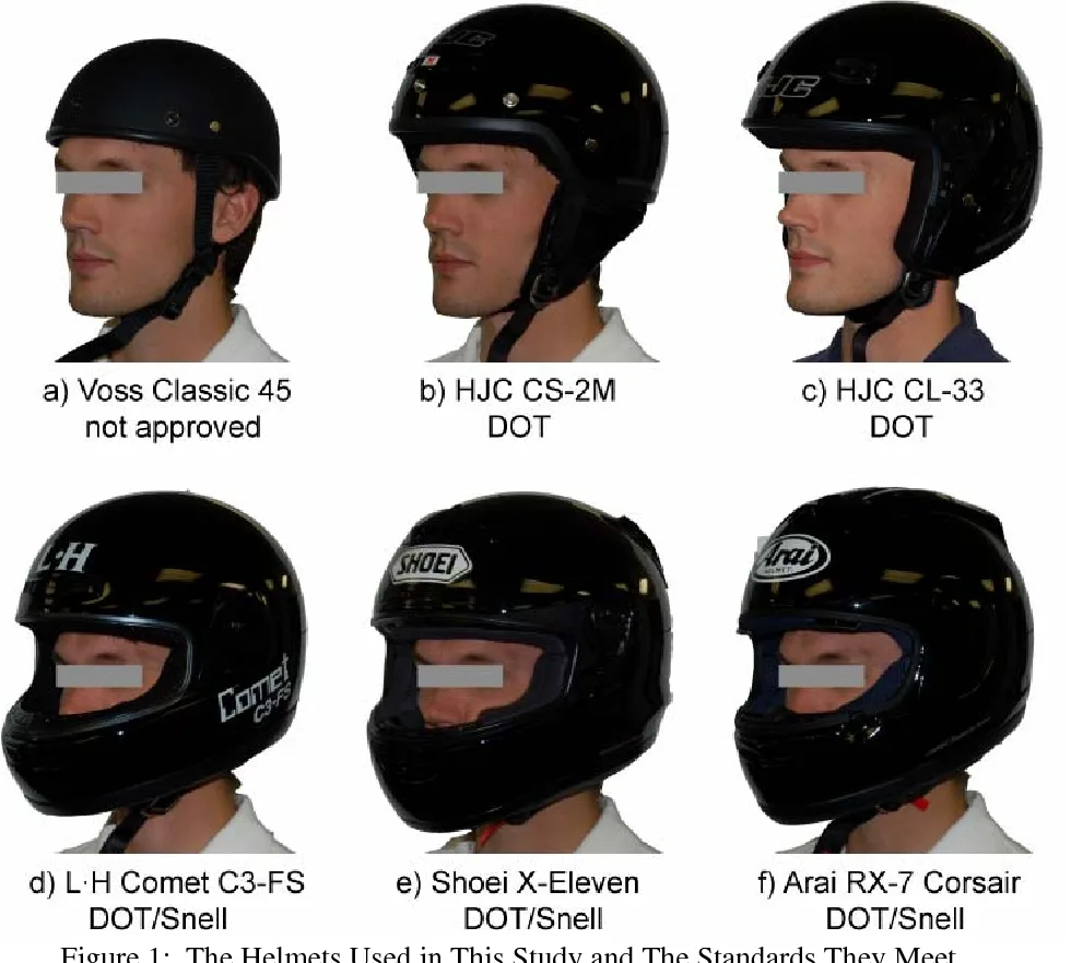 Checking Your Helmet Straps for Damage